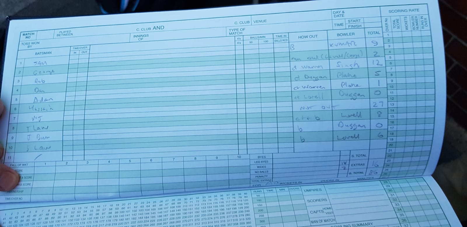 2nd Innings