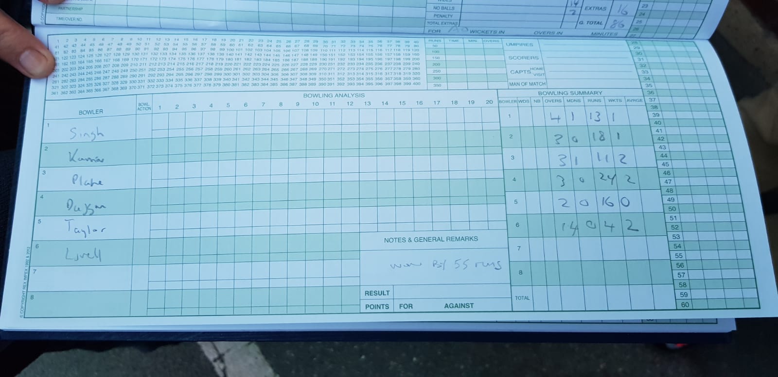 2nd Innings