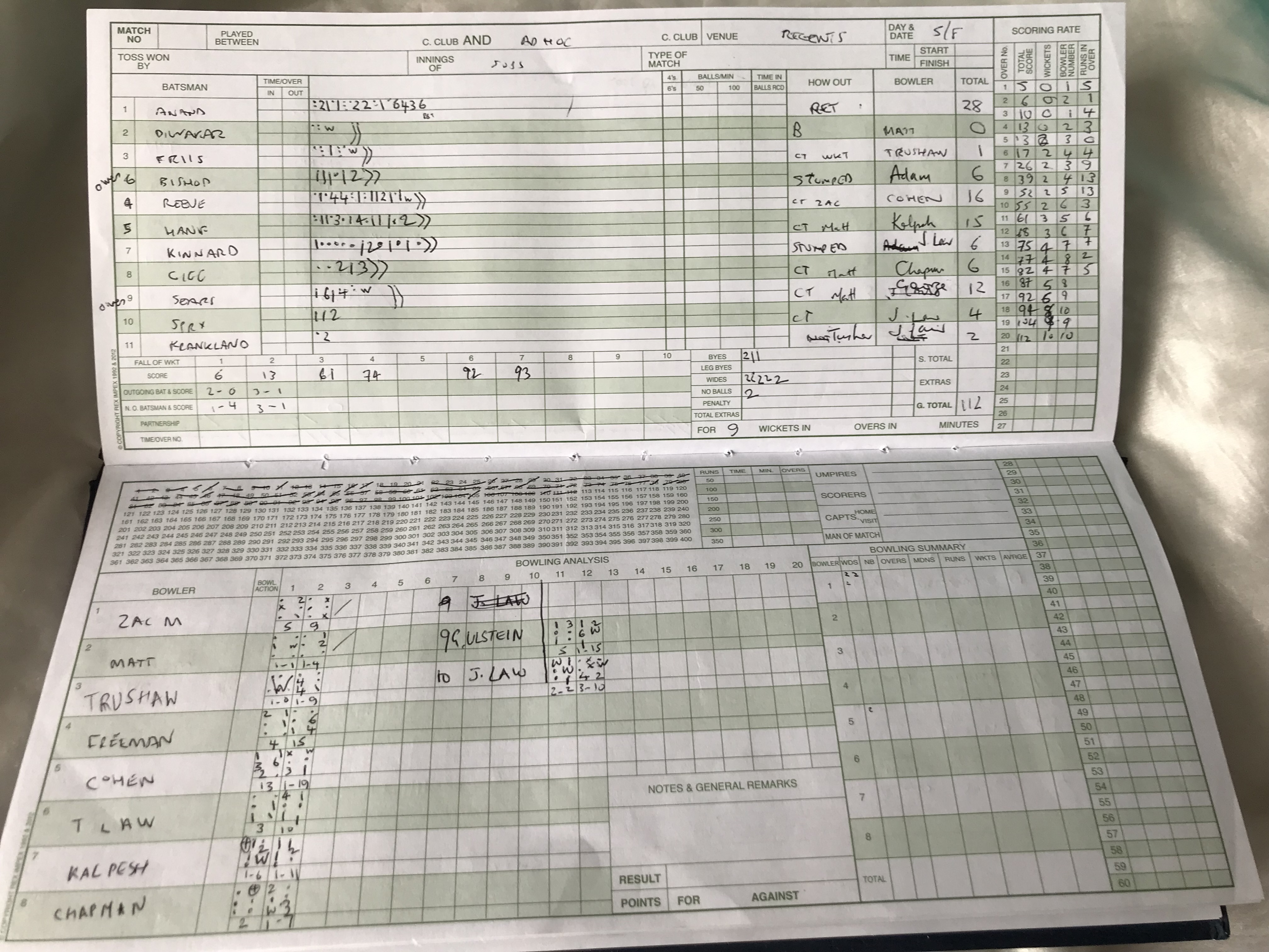 1st Innings