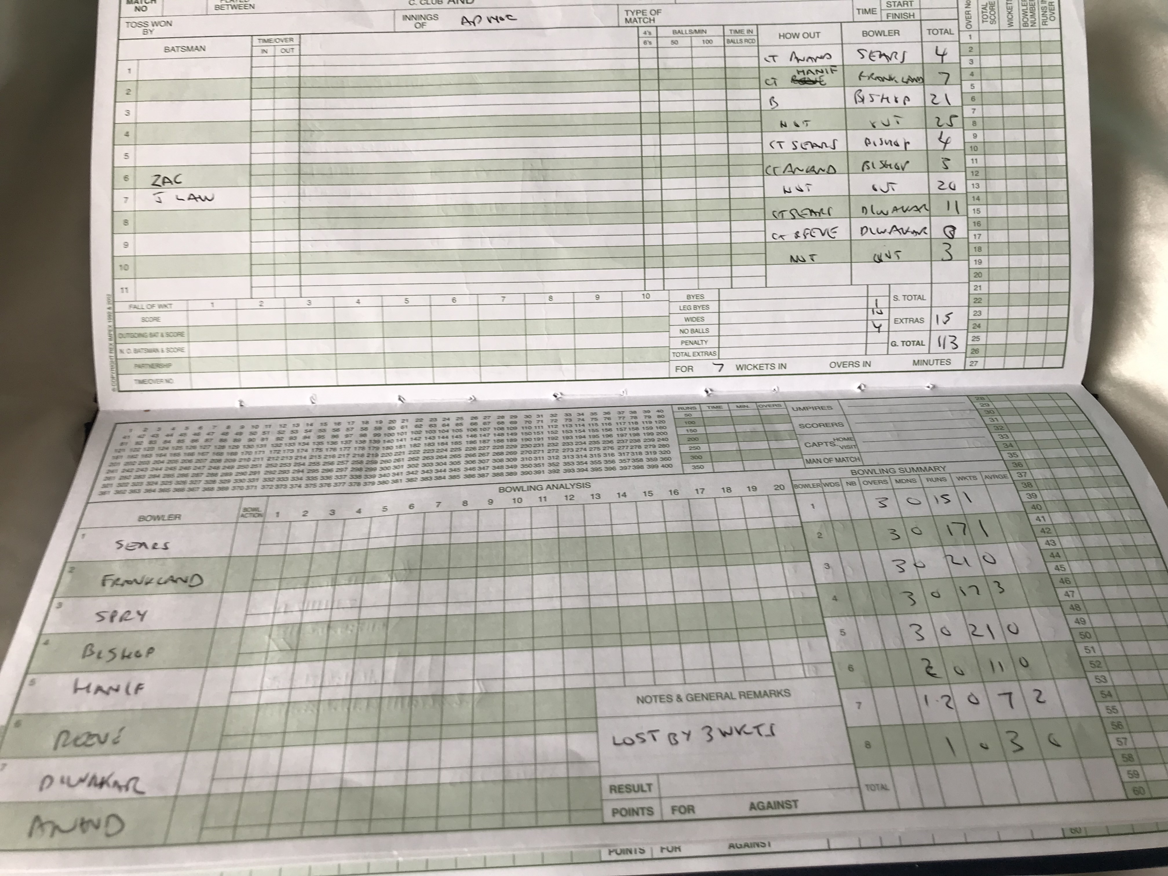 2nd Innings