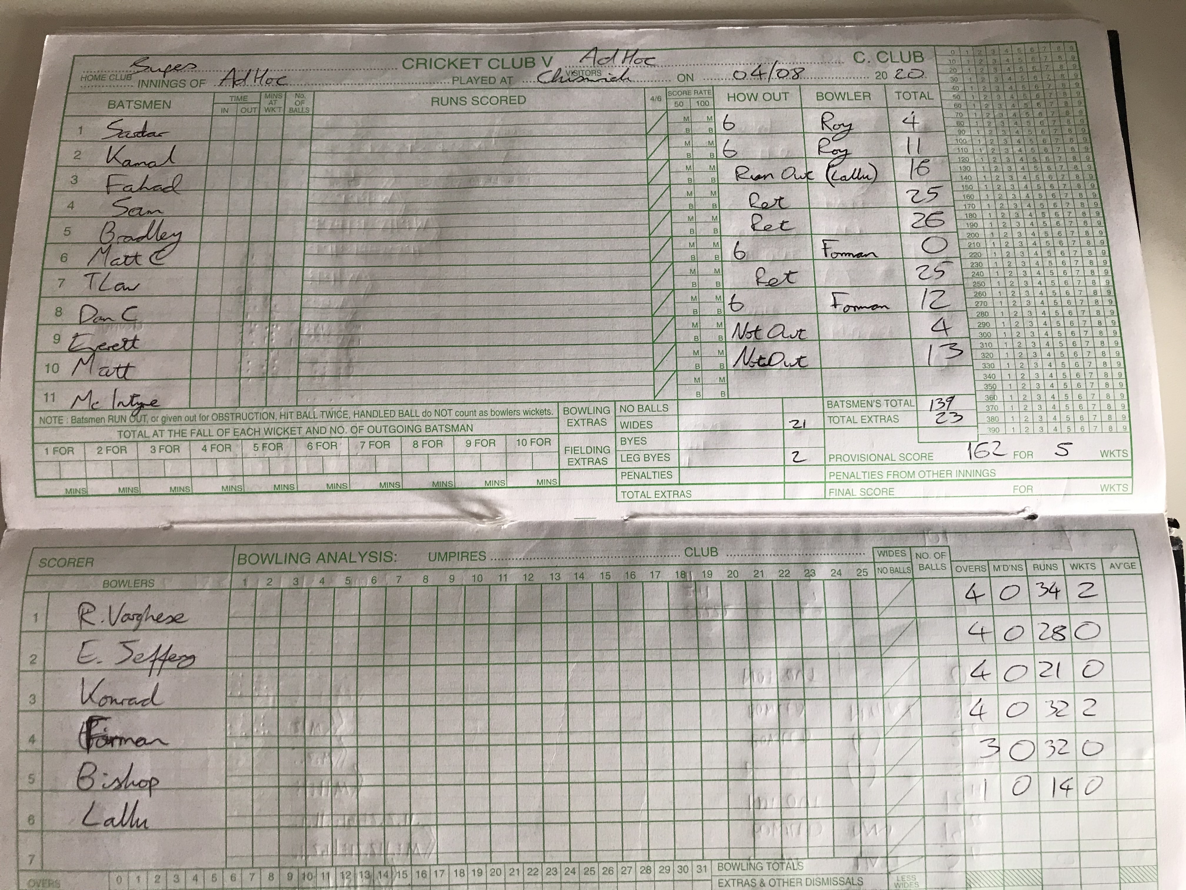 1st Innings