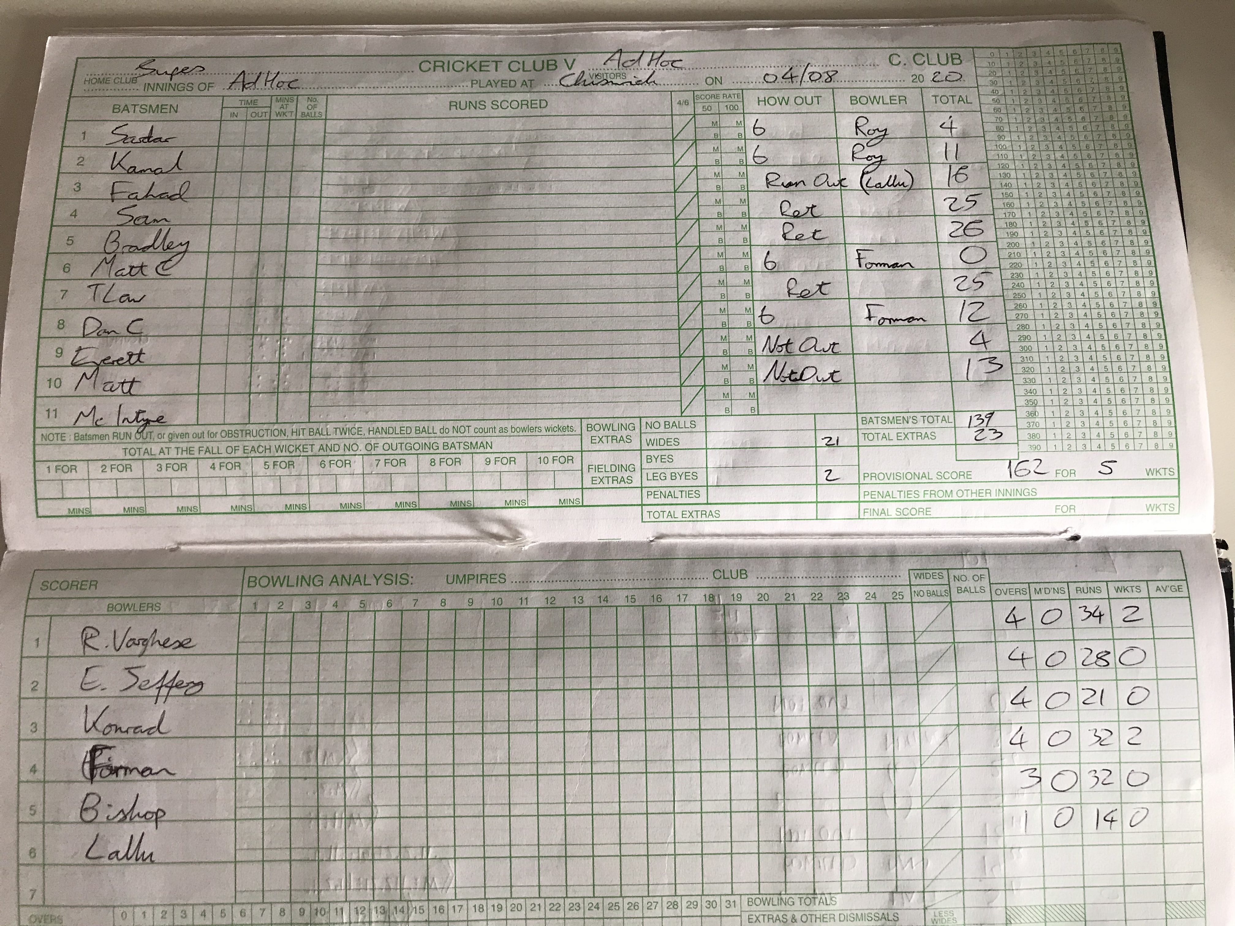 1st Innings