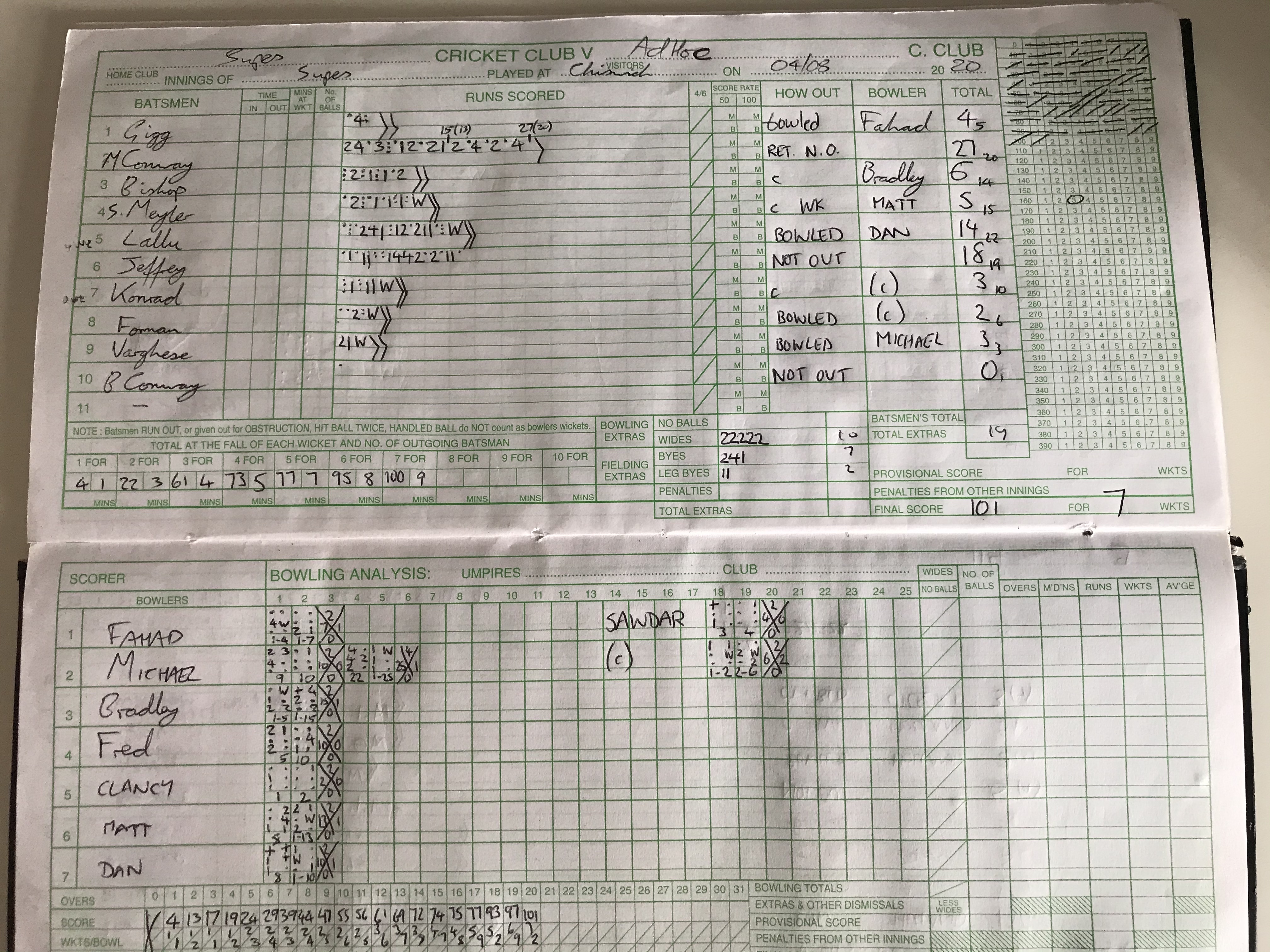 2nd Innings