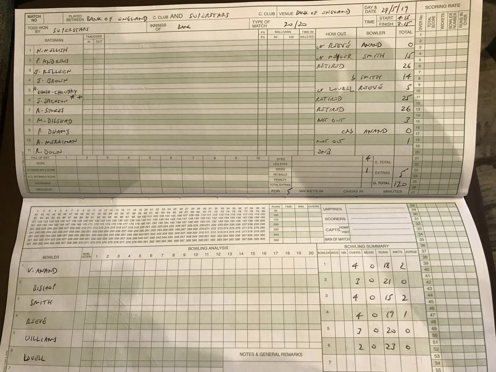 1st Innings