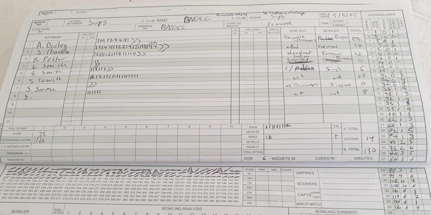 Scorecards