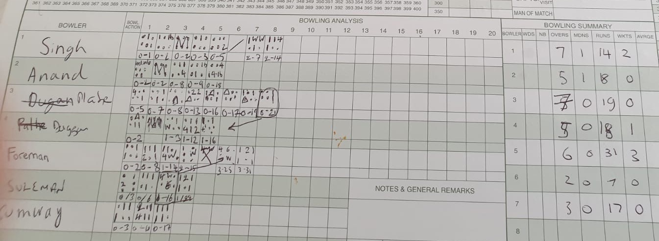 Scorecards