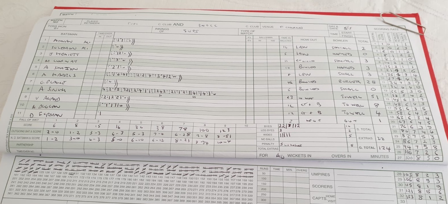 Scorecards