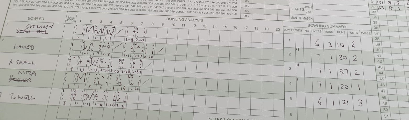 Scorecards