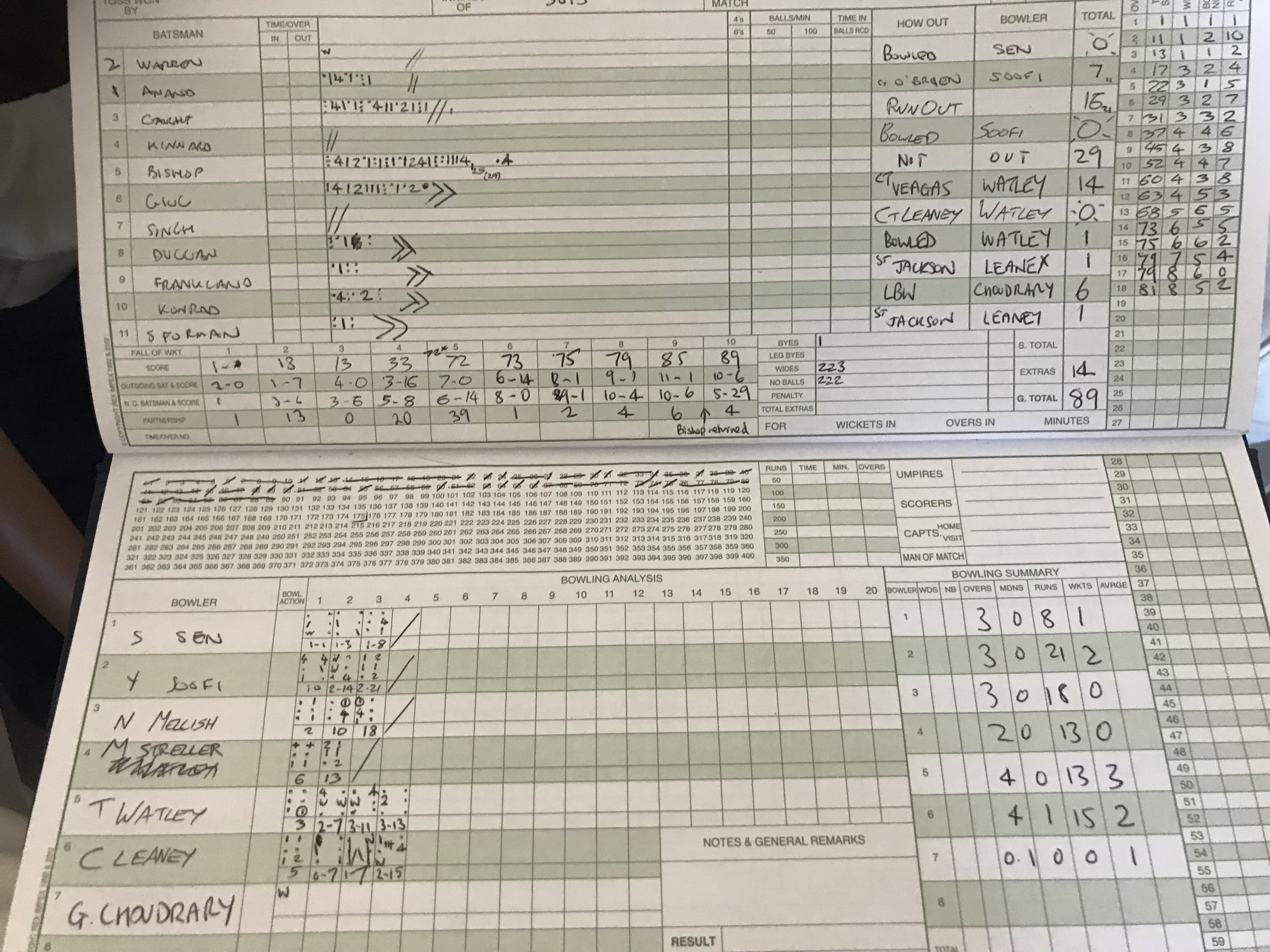 Match One - 2nd Innings