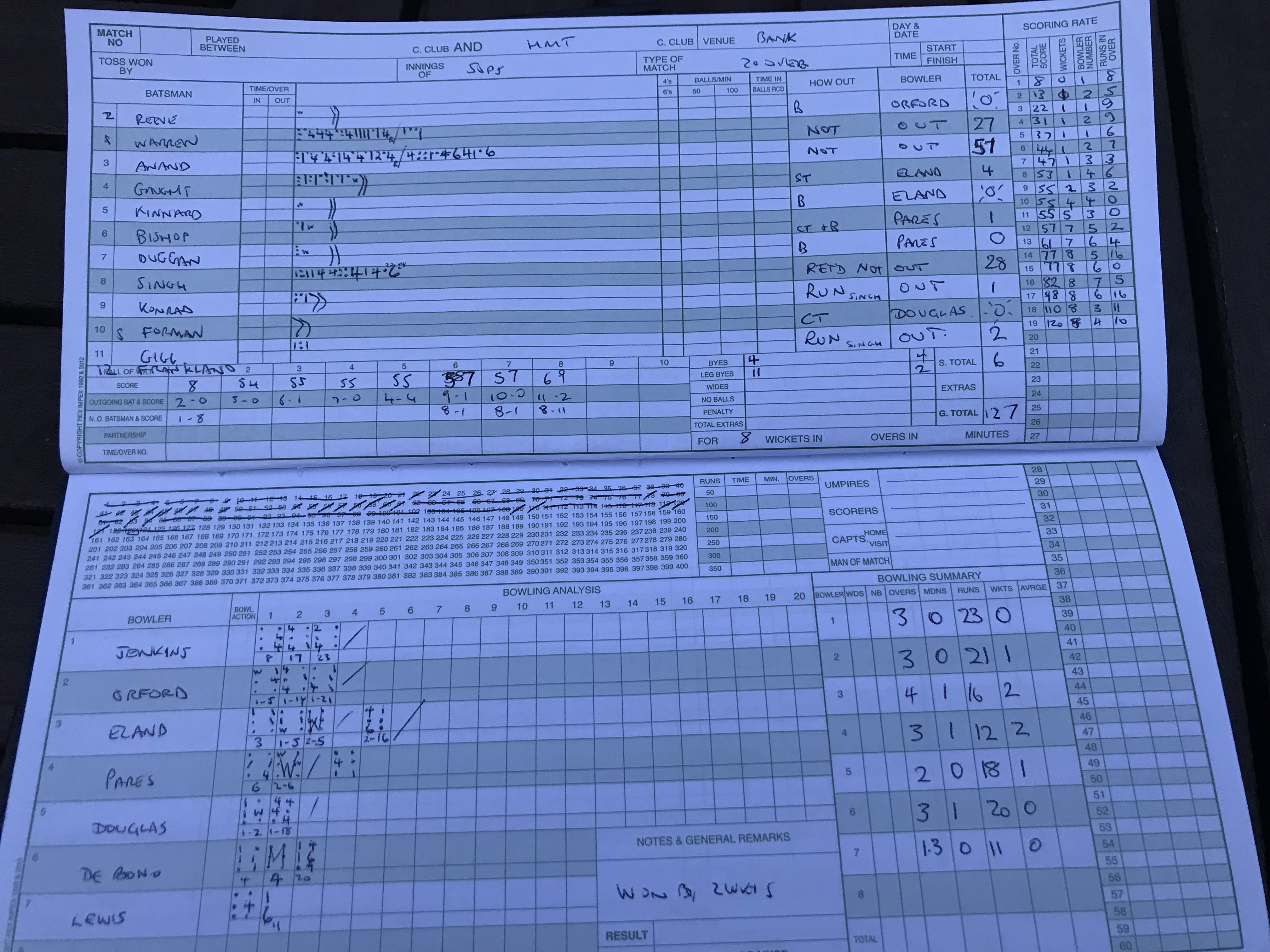 Match Two - 2nd Innings