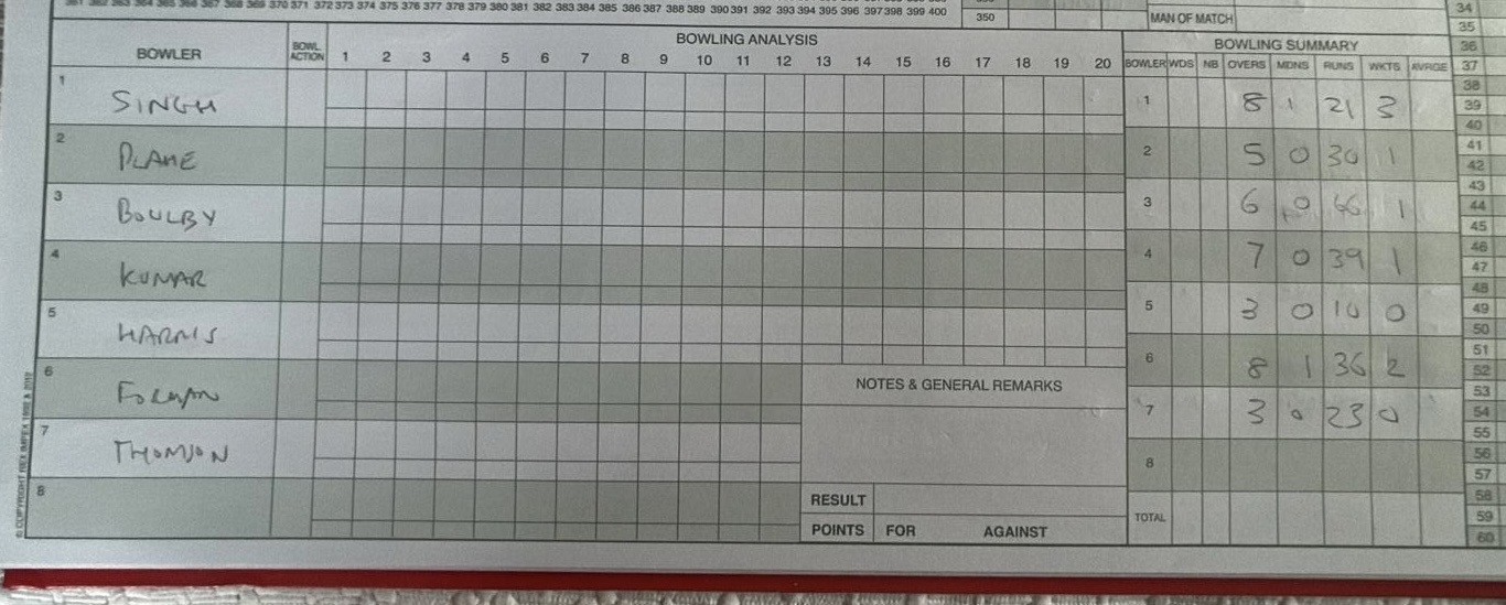 Scorecards