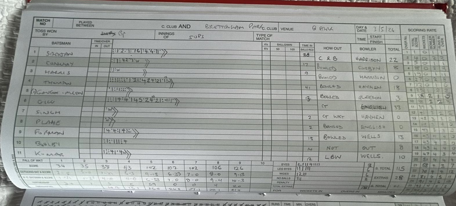 Scorecards