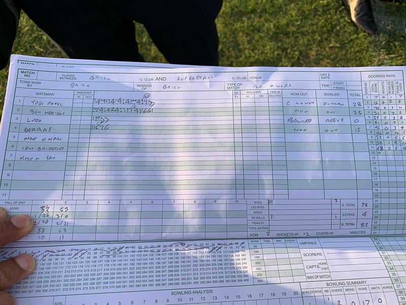 2nd Innings