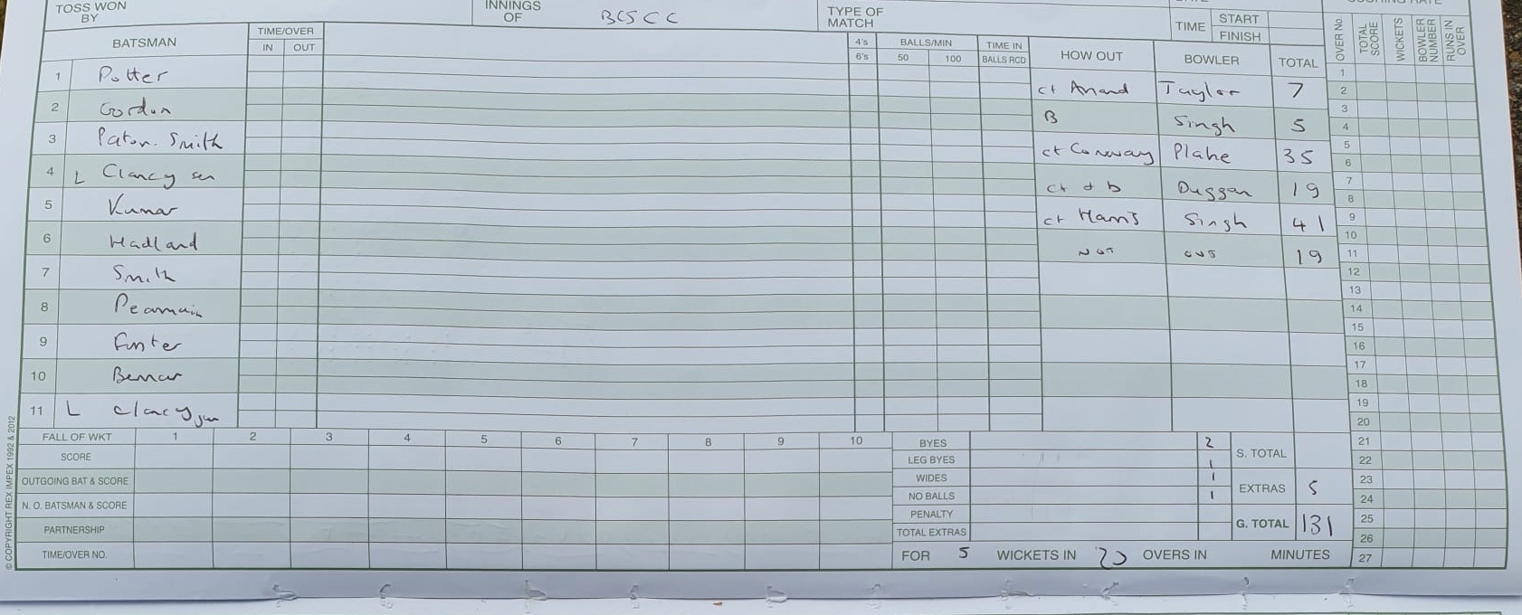Scorecards