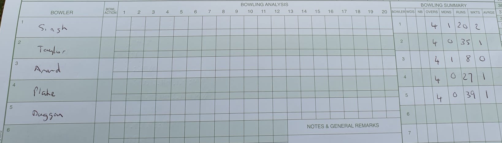 Scorecards