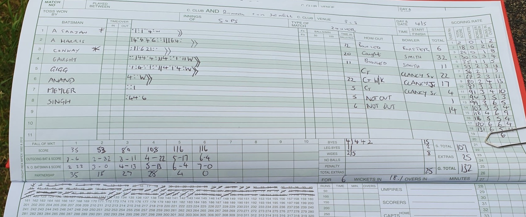 Scorecards
