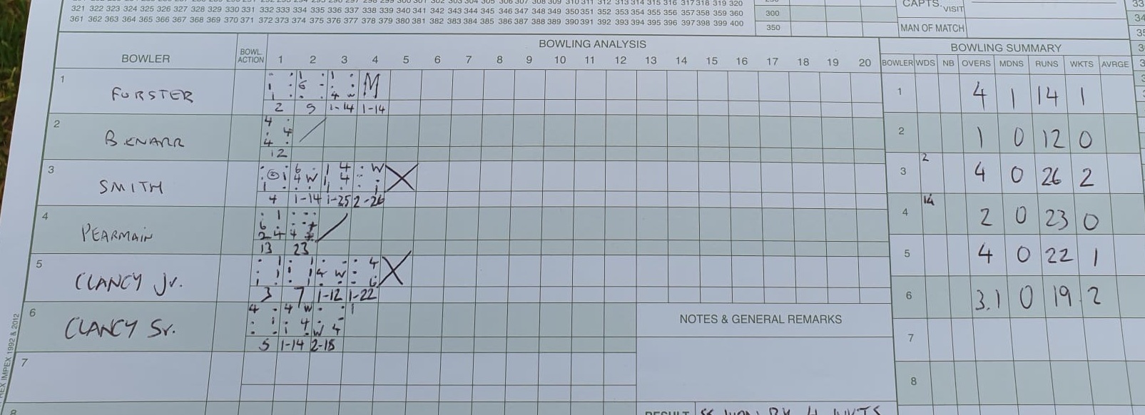 Scorecards