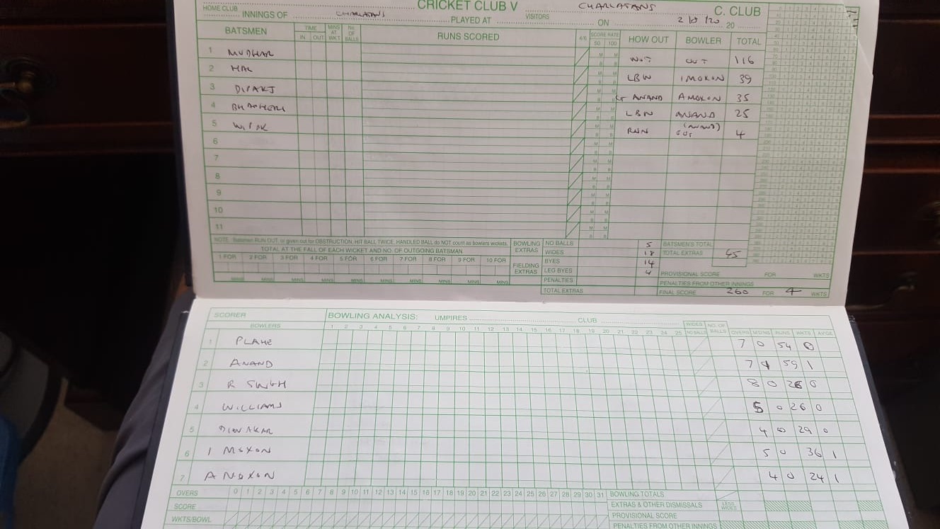 1st Innings