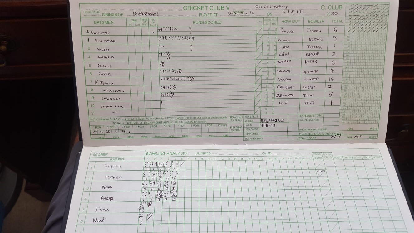 2nd Innings