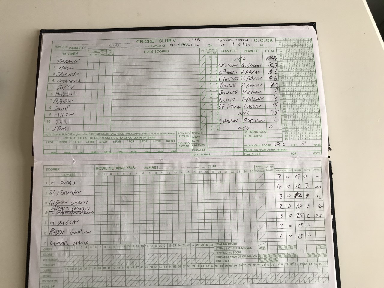 1st Innings