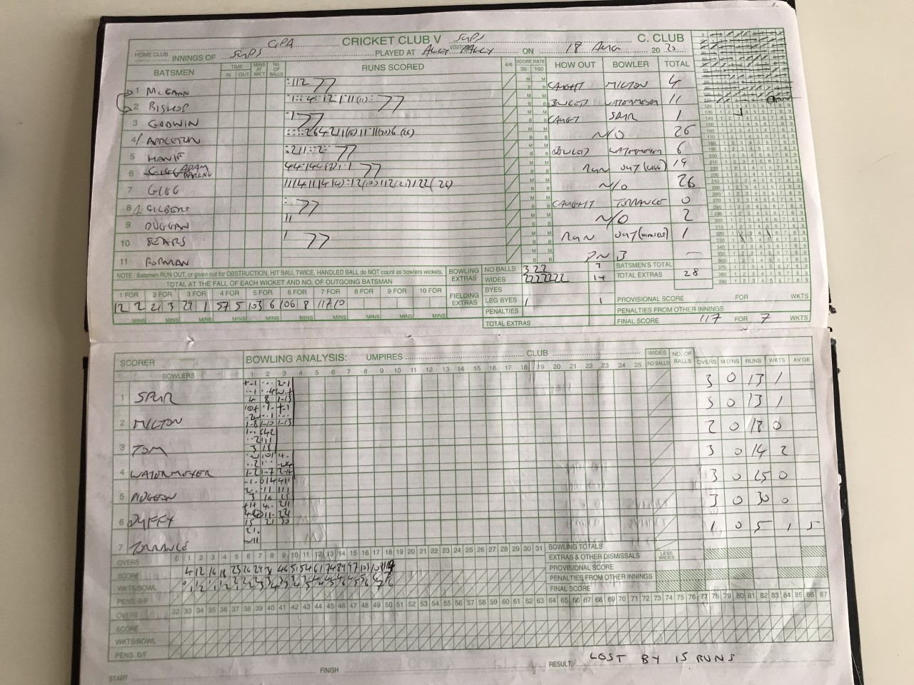 2nd Innings