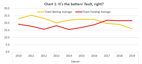 Superstars are awful