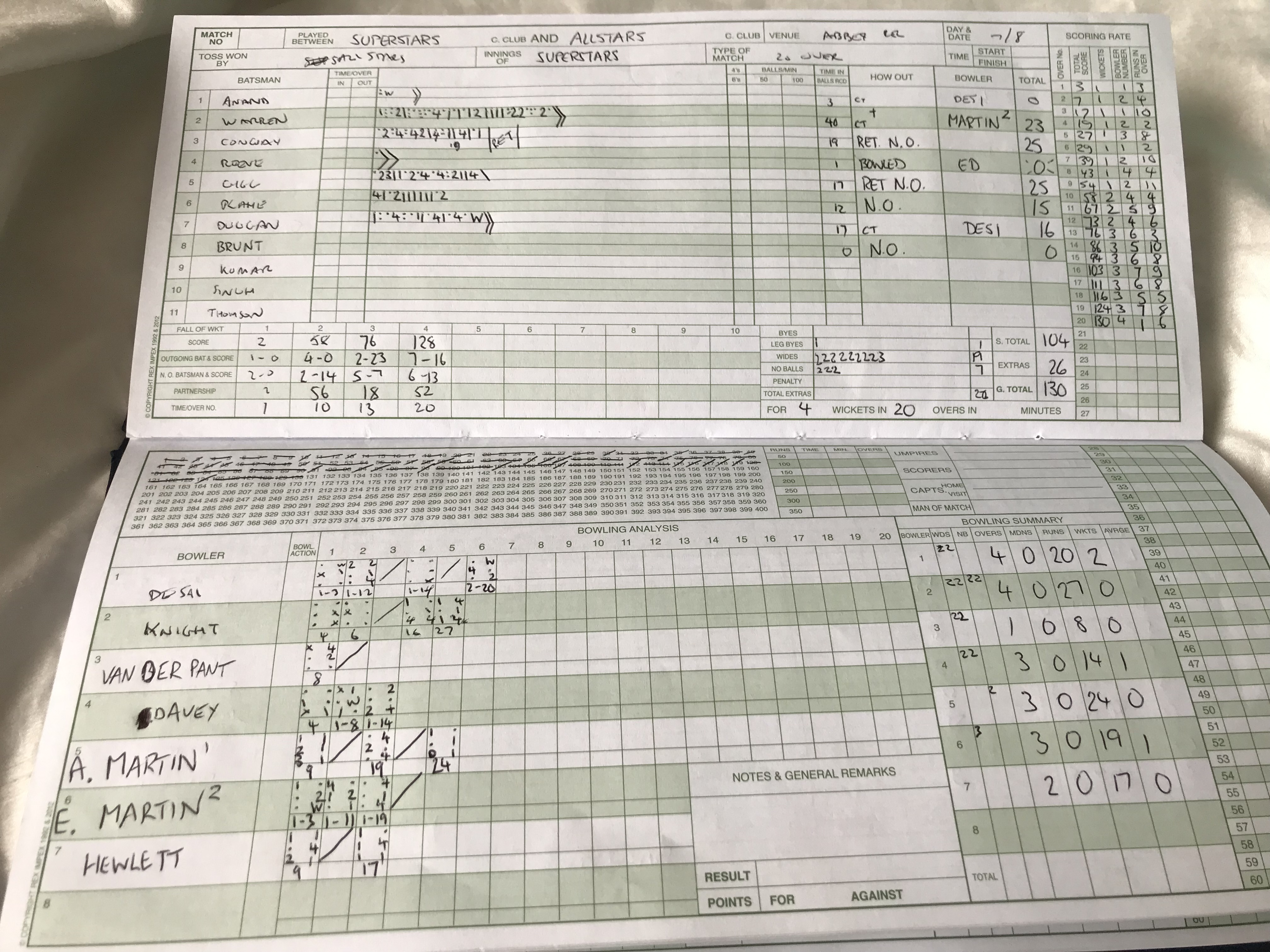 1st Innings