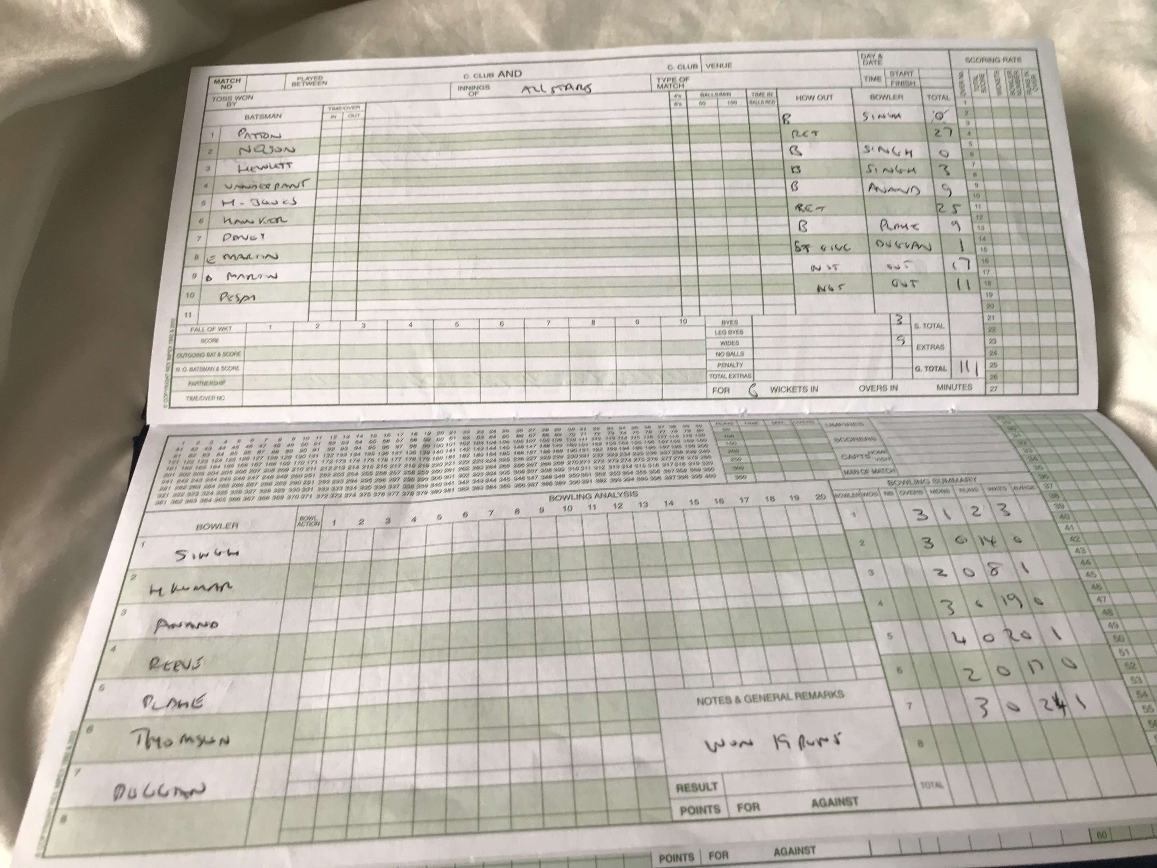 2nd Innings