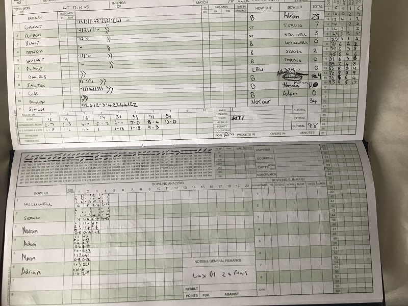 2nd Innings