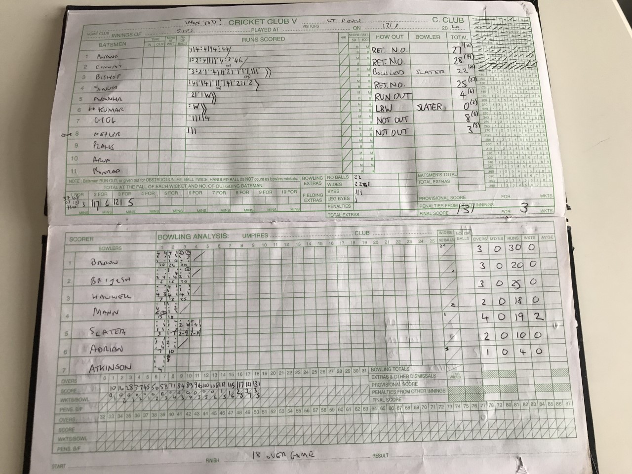 1st Innings