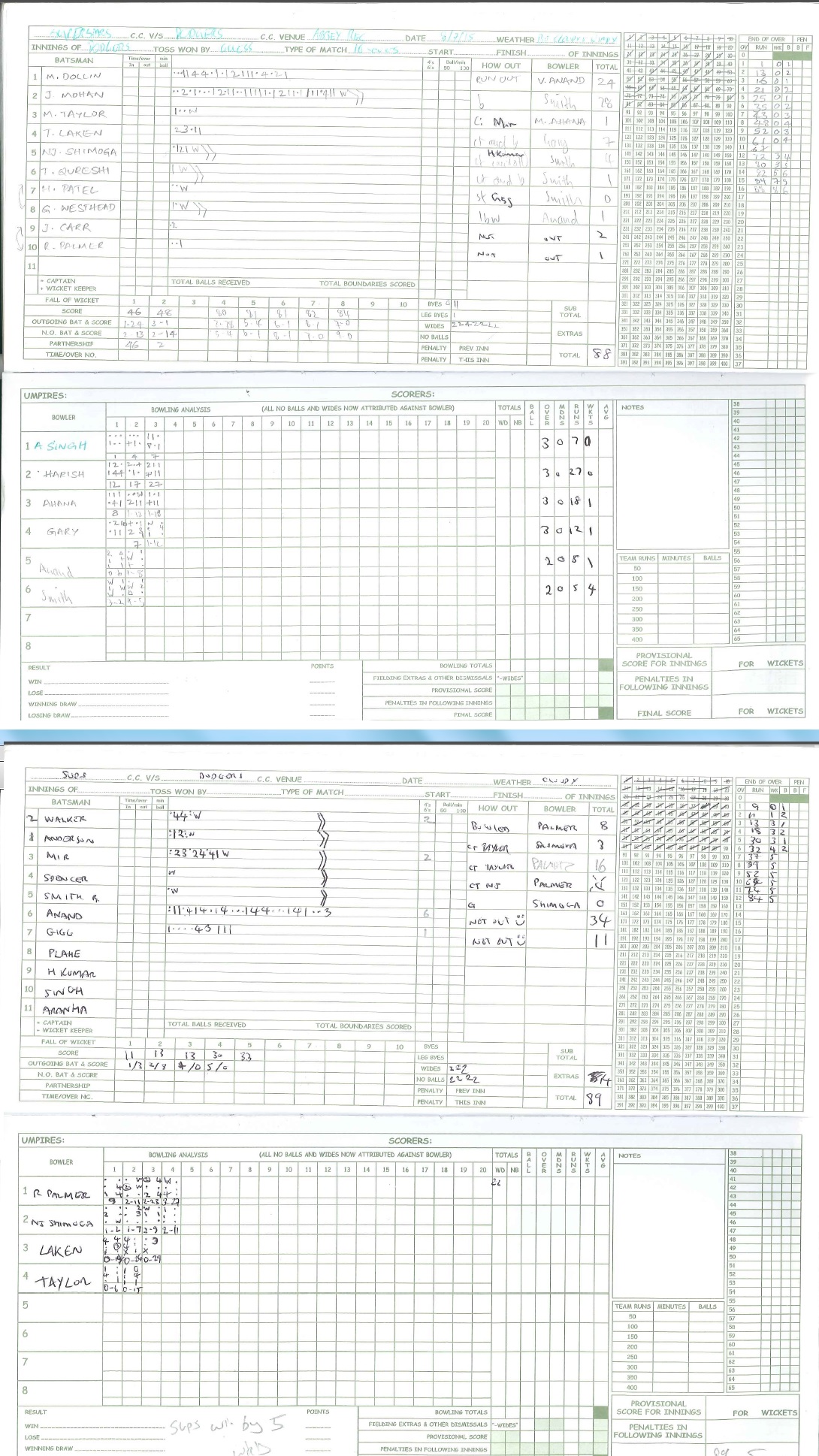 Scorecard