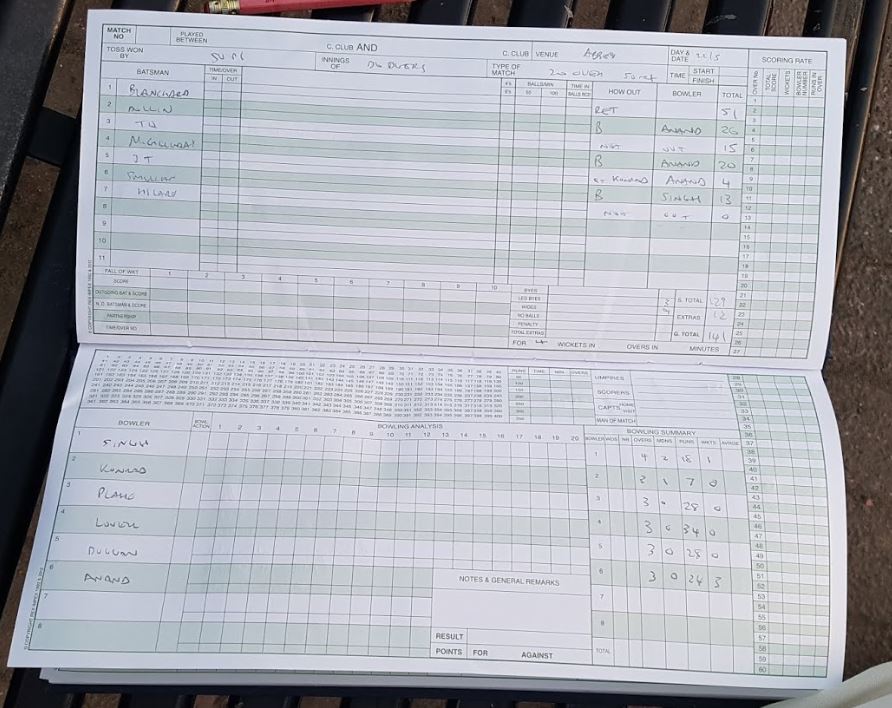 1st Innings