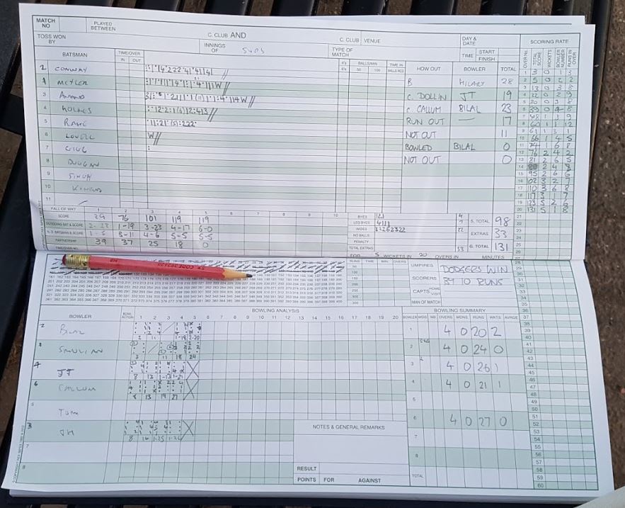 2nd Innings