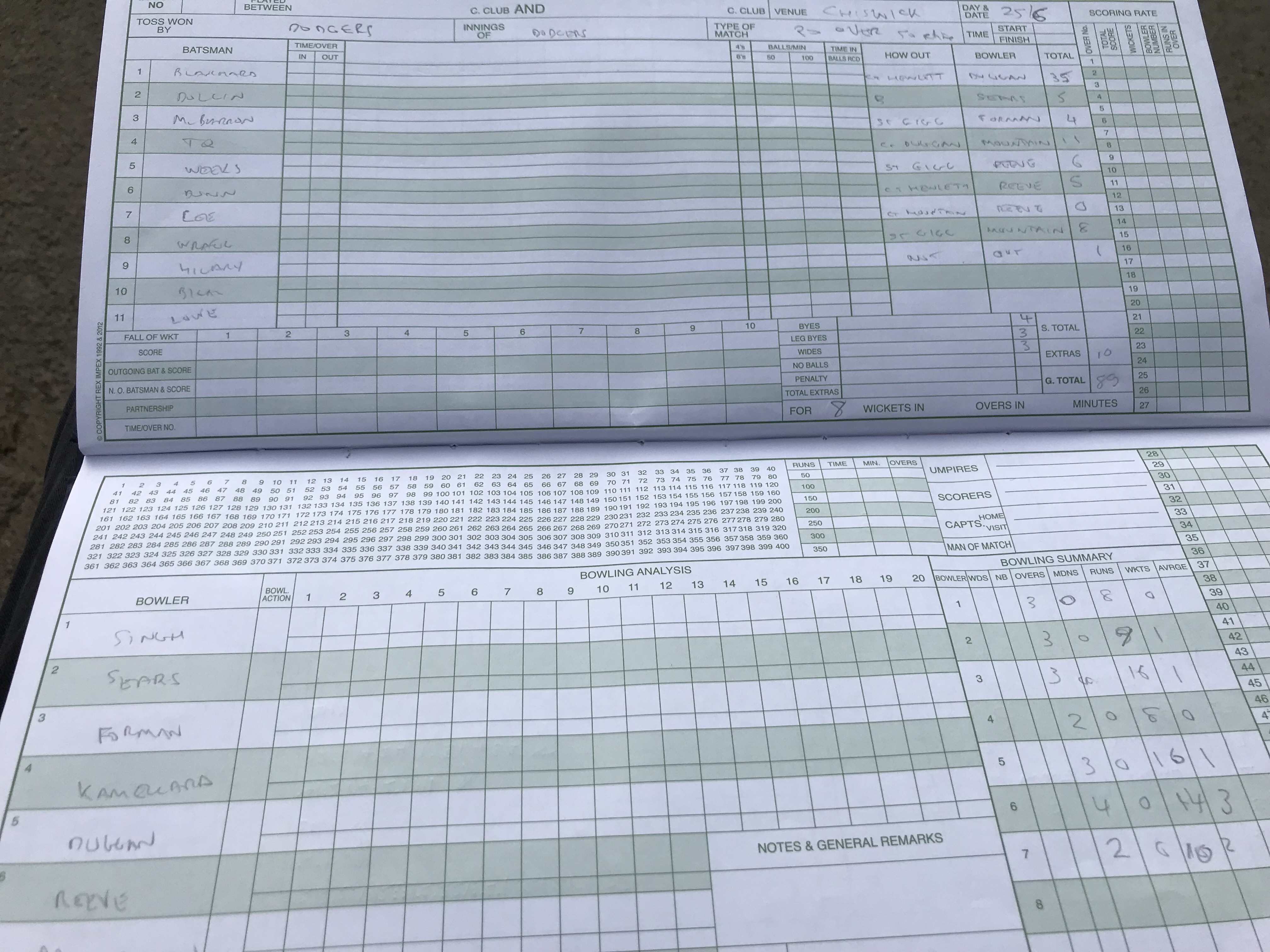 1st Innings