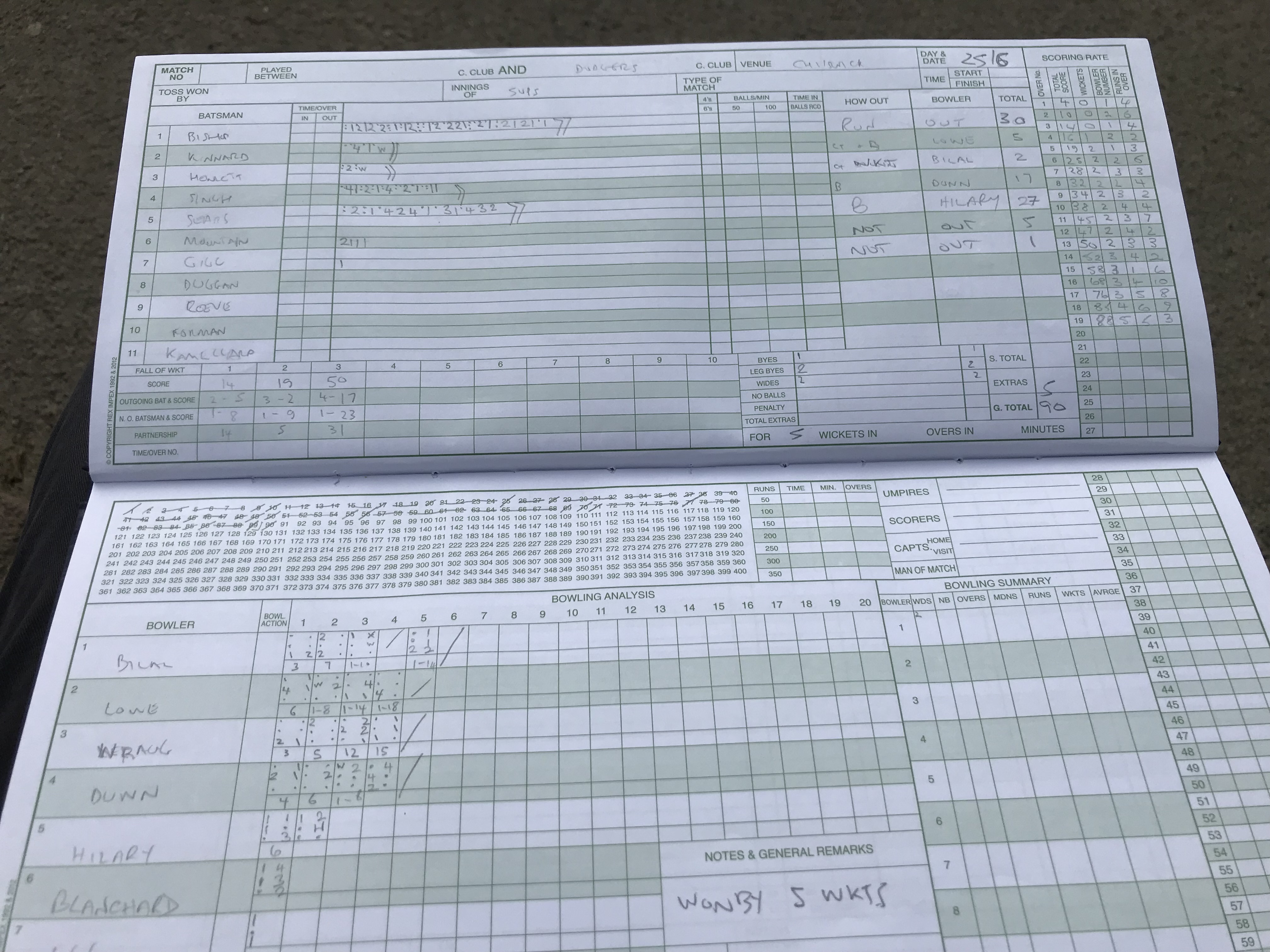 2nd Innings