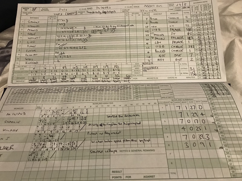 1st Innings