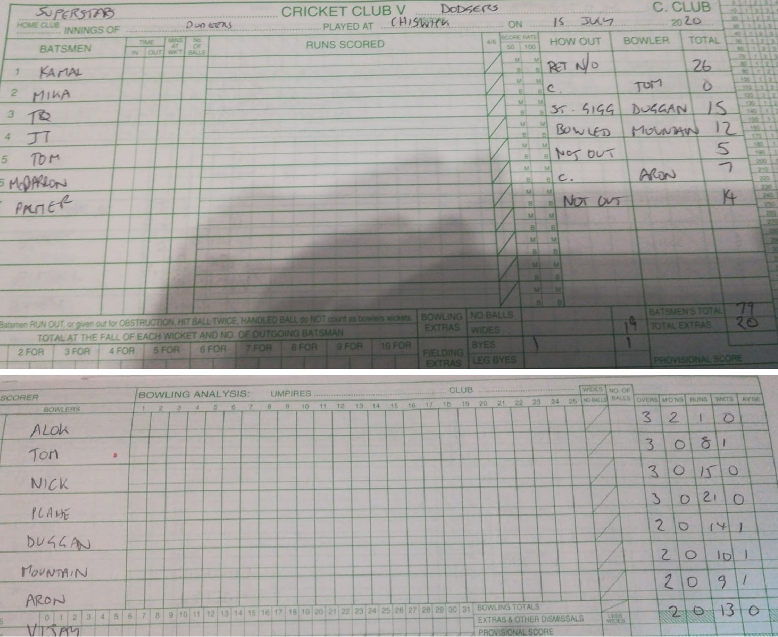 1st Innings