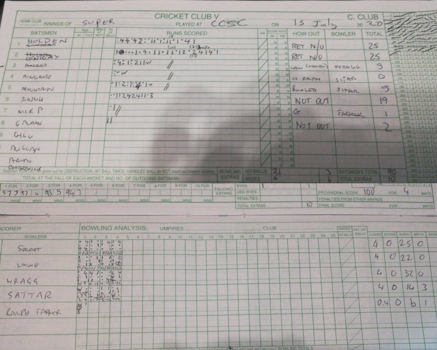 2nd Innings