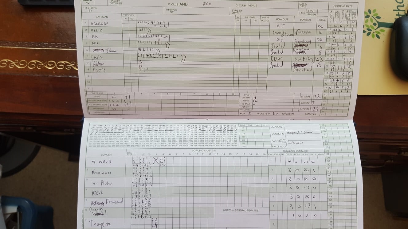 1st Innings