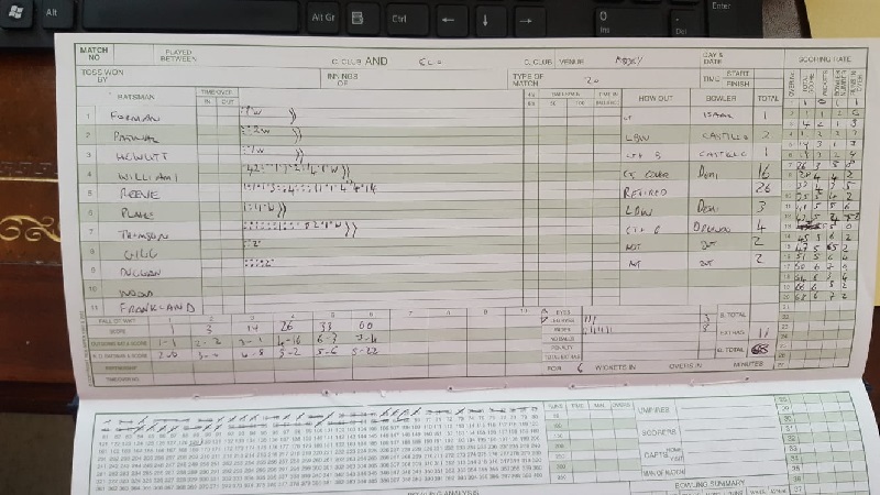 2nd Innings