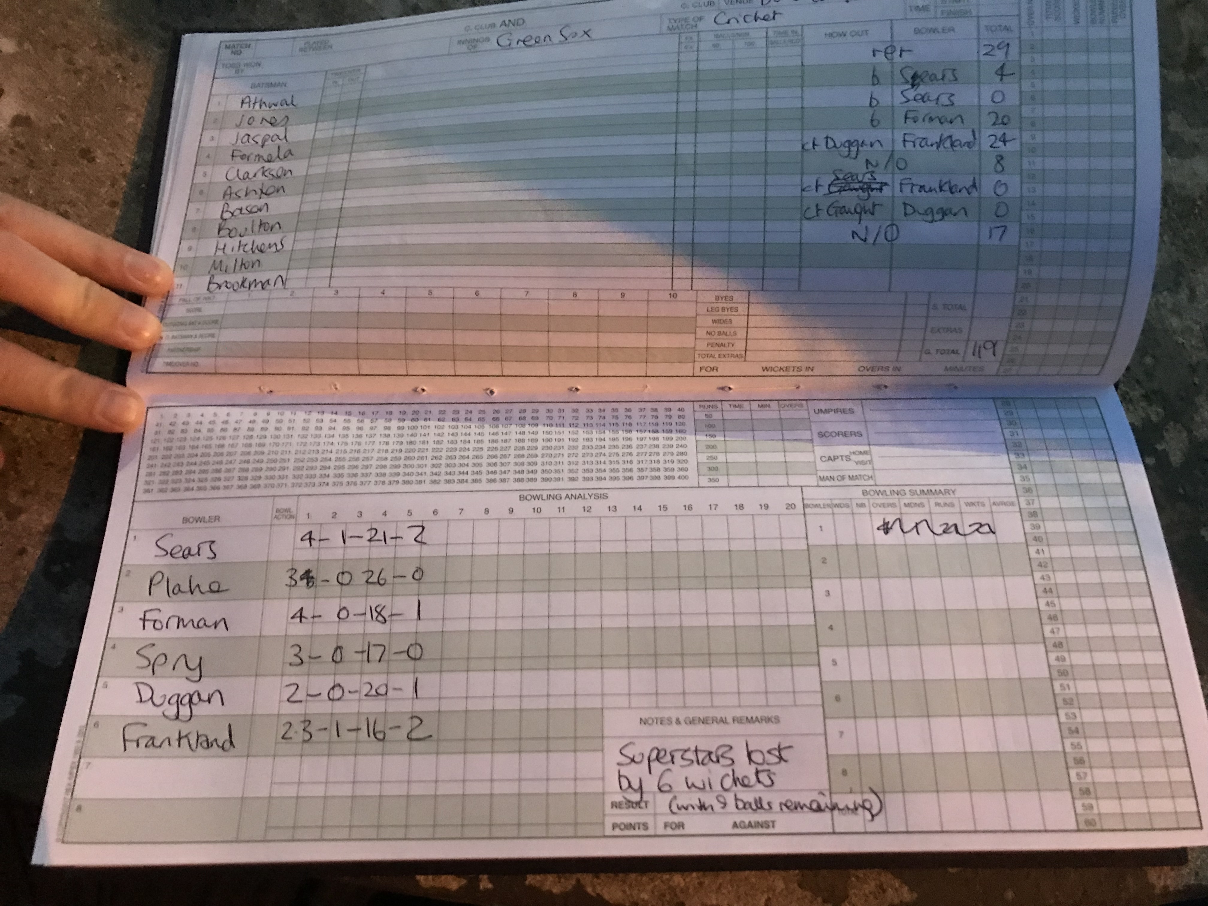 2nd Innings