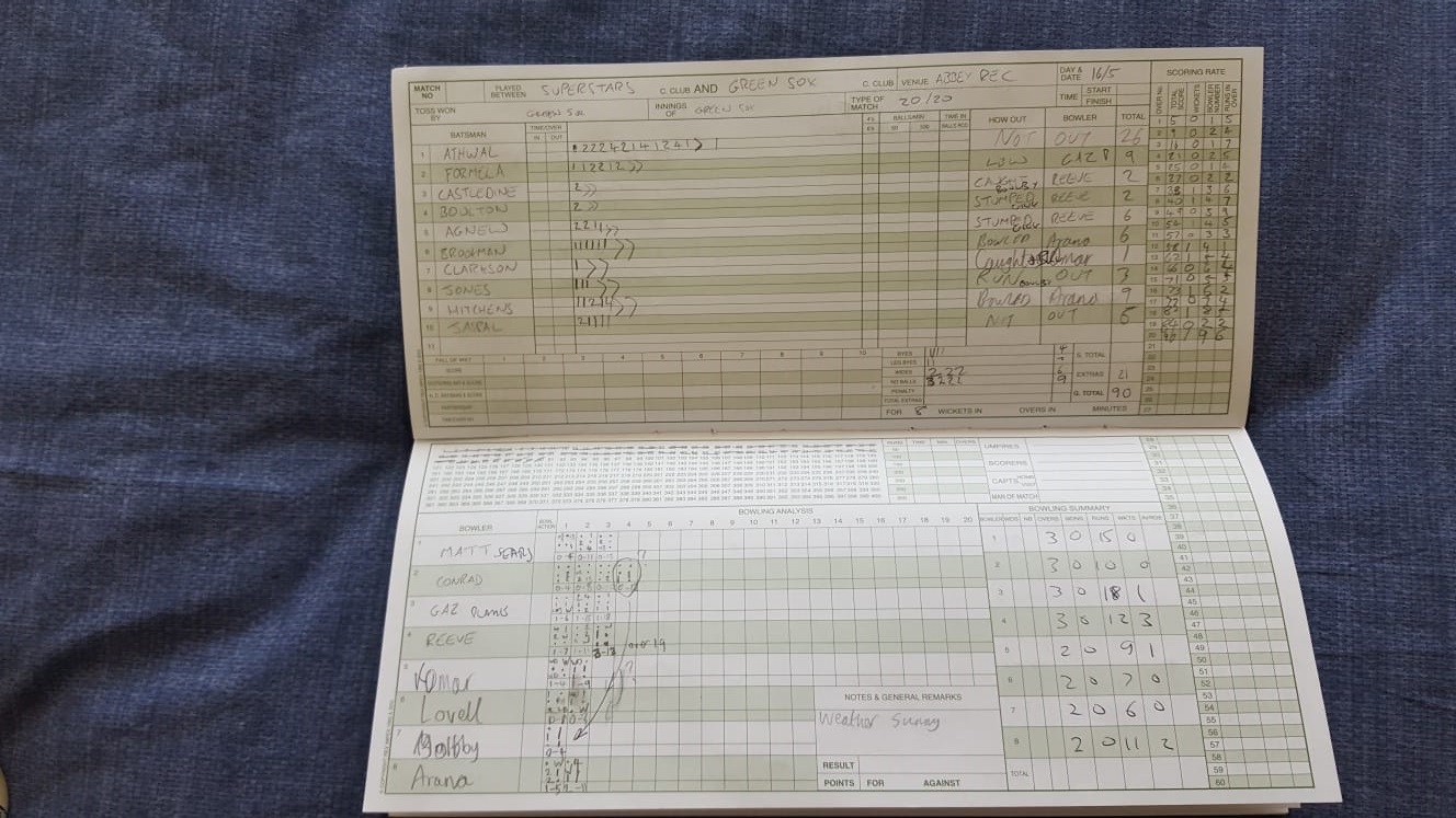 1st Innings