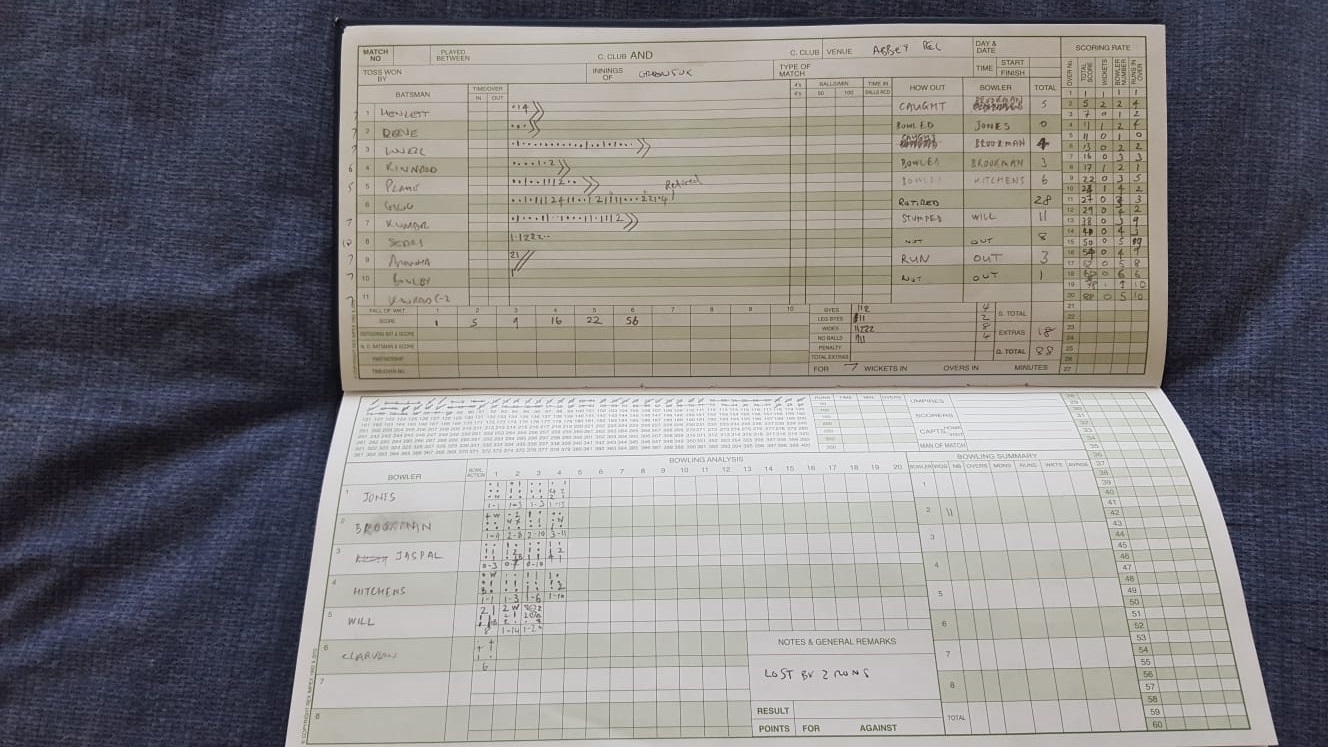 2nd Innings