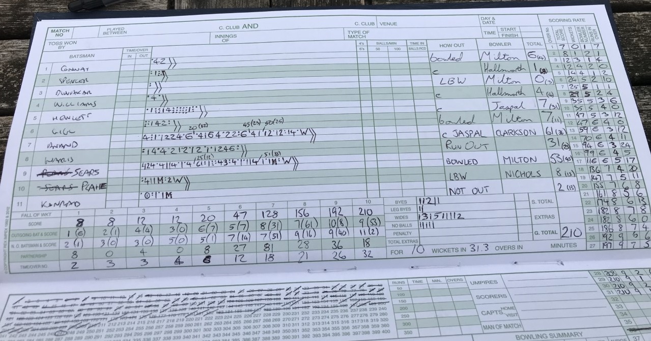 2nd Innings