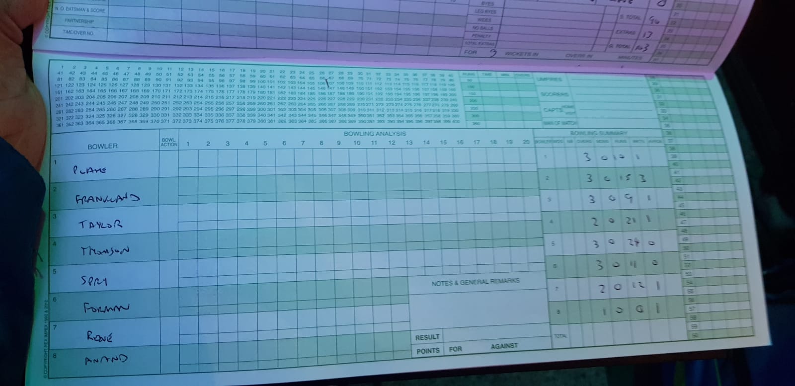 1st Innings