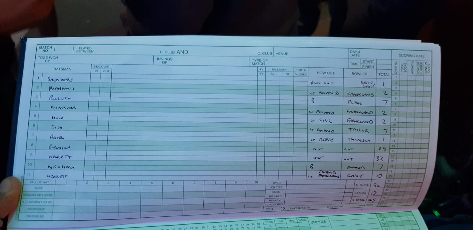 2nd Innings