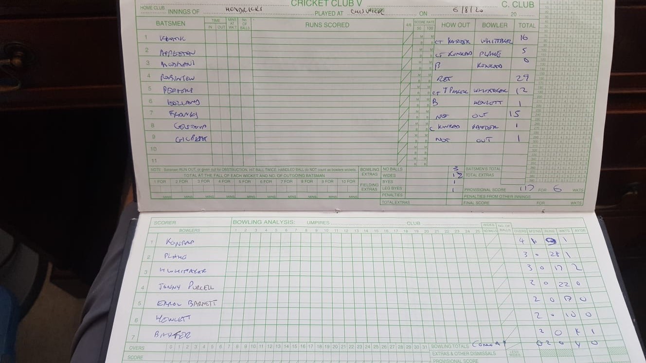 2nd Innings