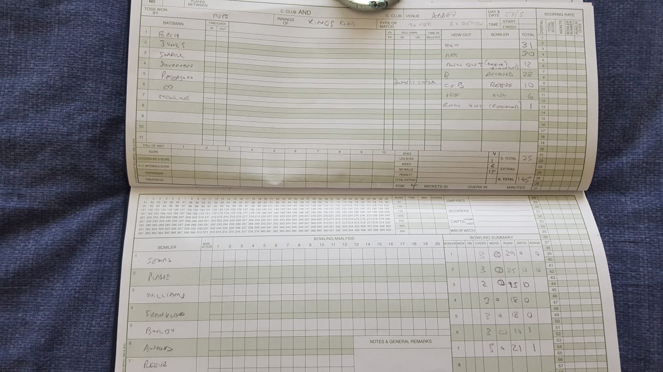 1st Innings