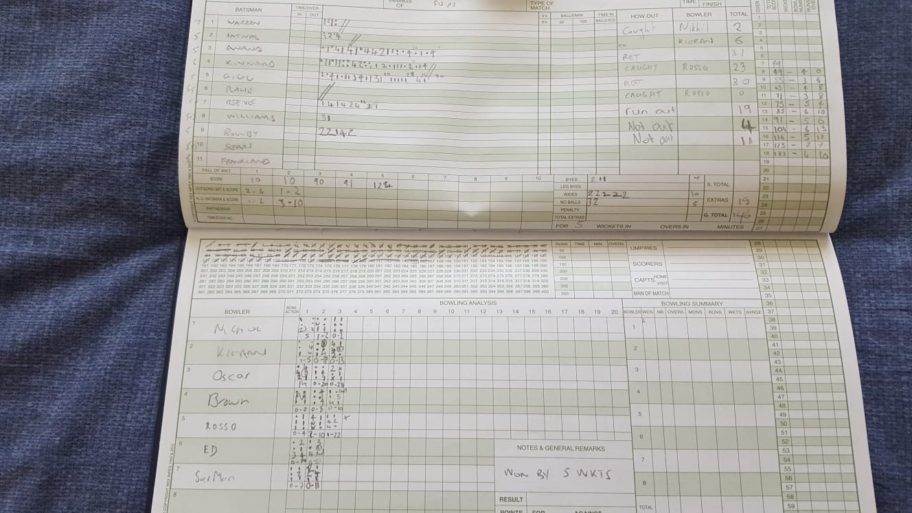 2nd Innings
