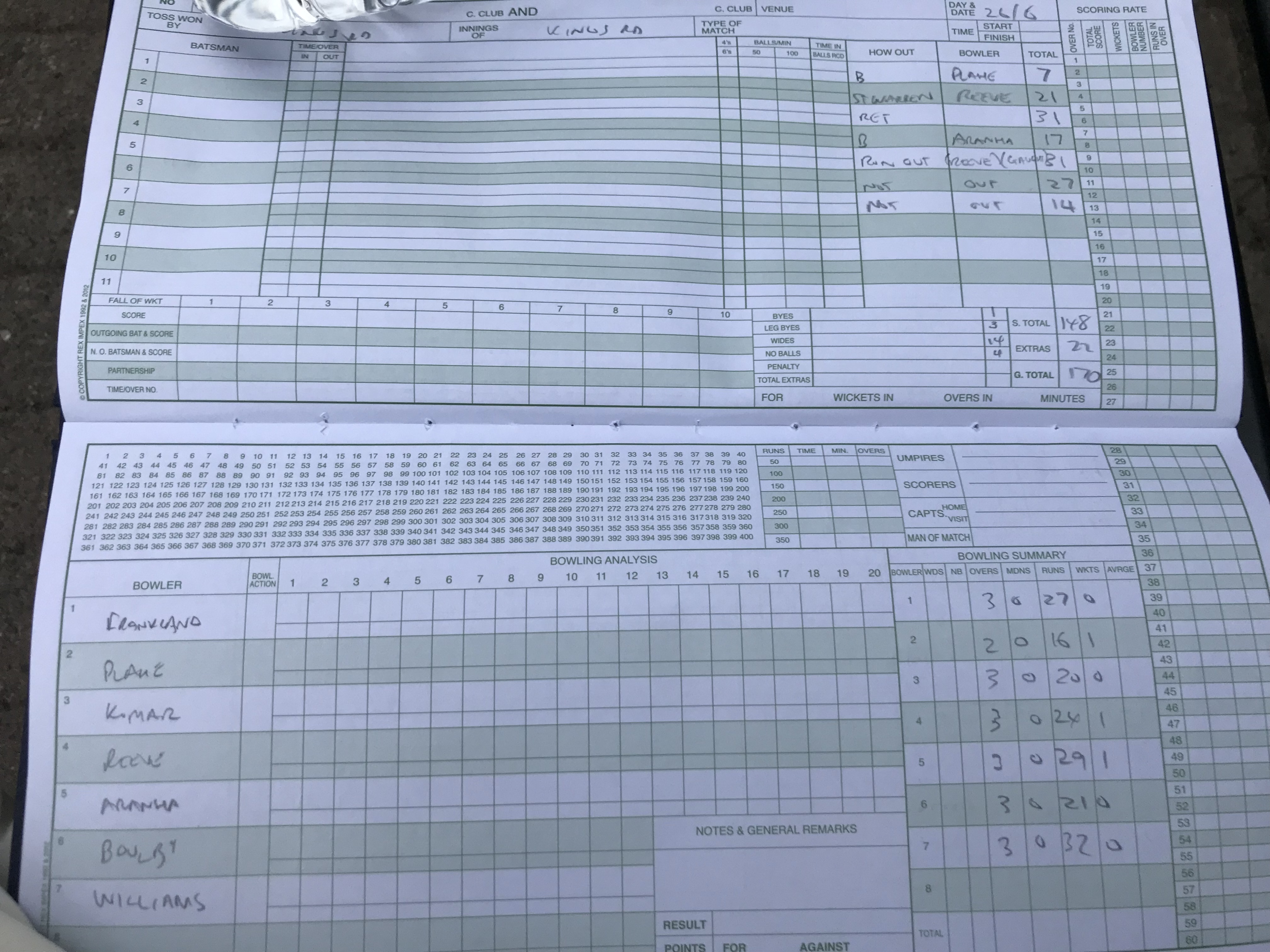 1st Innings